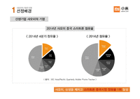 샤오미 기업개요 문제점 -4