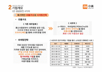 샤오미 기업개요 문제점 -11