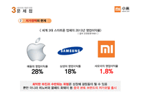 샤오미 기업개요 문제점 -15
