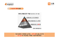 샤오미 기업개요 문제점 -20
