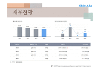 신안제관 - 캡무역상사 기업소개 -5