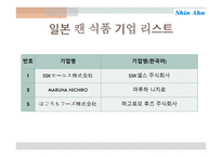 신안제관 - 캡무역상사 기업소개 -19