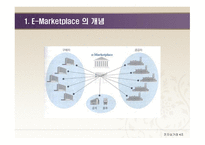 E-Marketplace의 개념 -4
