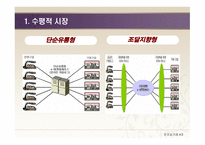 E-Marketplace의 개념 -9