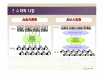 E-Marketplace의 개념 -10