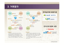 E-Marketplace의 개념 -11