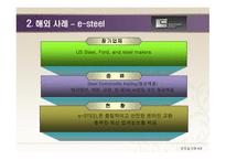 E-Marketplace의 개념 -15