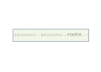 FTA허브란 무엇인가 -12