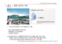 FTA허브란 무엇인가 -14