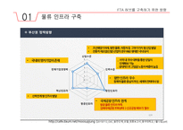 FTA허브란 무엇인가 -15
