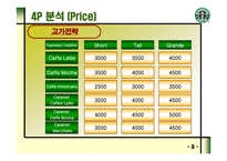 STARBUCKS의 마케팅 전략과 새로운 제안 -10