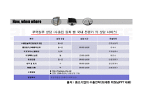 수출지원정책연결 -15