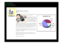 과일 배달  창업계획서 -4