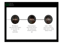과일 배달  창업계획서 -6