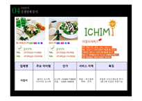 과일 배달  창업계획서 -8
