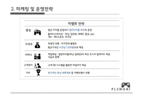 플레이스테이션방 사업계획서 -5