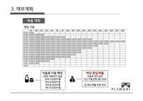 플레이스테이션방 사업계획서 -10