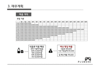 플레이스테이션방 사업계획서 -11