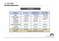 플레이스테이션방 사업계획서 -12