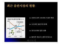 현 음반시장의 현황과 문제점 -7