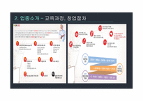 창업경영론 피자집 사업계획서 -7