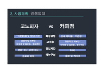 창업경영론 피자집 사업계획서 -11