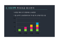 창업경영론 피자집 사업계획서 -15