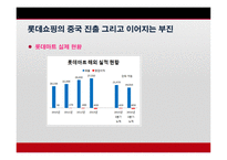 롯데쇼핑의 중국진출 분석 -10