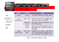 Korea GP 소개 -10