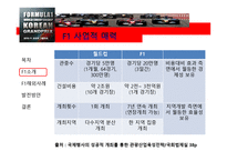 Korea GP 소개 -13