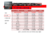 Korea GP 소개 -16