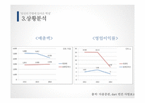 락앤락의 글로벌 경쟁우위를 위한 전략 -10