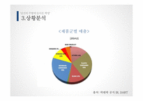 락앤락의 글로벌 경쟁우위를 위한 전략 -11