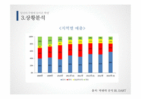 락앤락의 글로벌 경쟁우위를 위한 전략 -12