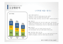 락앤락의 글로벌 경쟁우위를 위한 전략 -13