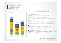 락앤락의 글로벌 경쟁우위를 위한 전략 -14