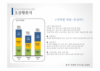 락앤락의 글로벌 경쟁우위를 위한 전략 -15