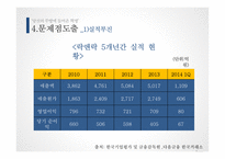 락앤락의 글로벌 경쟁우위를 위한 전략 -19