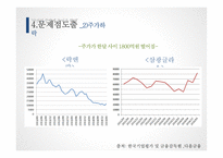 락앤락의 글로벌 경쟁우위를 위한 전략 -20