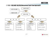 동양종금증권  기업가치 분석 -20