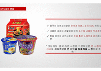 중국 라면시장 진출 사례 분석 -4