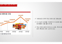 중국 라면시장 진출 사례 분석 -7
