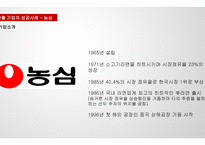중국 라면시장 진출 사례 분석 -13