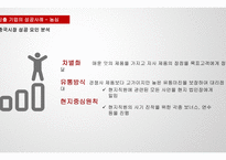 중국 라면시장 진출 사례 분석 -15