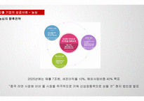 중국 라면시장 진출 사례 분석 -16