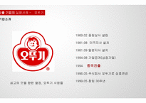 중국 라면시장 진출 사례 분석 -18