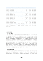중소기업탐방 다모기업 [다모기업 소개, 인사자원구성, 인사관리제도] -4