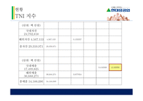 다국적기업론 _ 현대중공업 -4