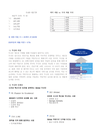 두산(DUSAN) 사람이 미래다 (두산 소개, 선정이유와 방향, 계열사 별 채용관리) -3
