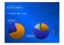 인터넷 금융 - V-BANK  -  EGG-BANK -18